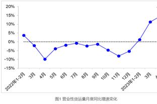 全场焦点！转播镜头上半场十多次给到梅西